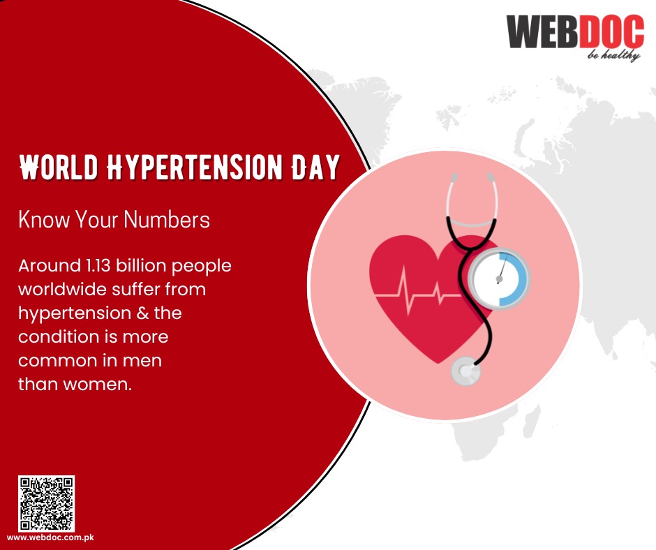 Global Burden of Hypertension