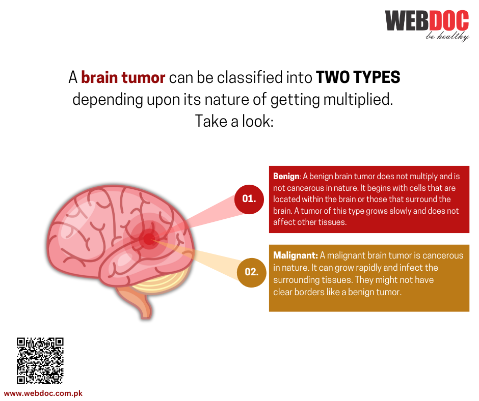 Types of brain tumors