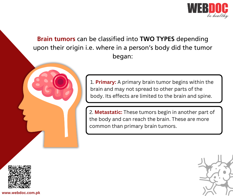 Brain tumor risk factors