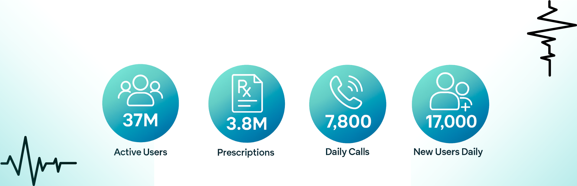 WEBDOC - Active Users